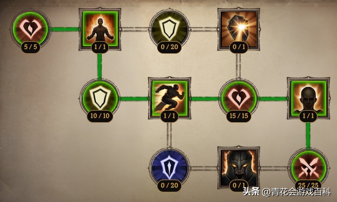 暗黑不朽垃圾版手机游戏怎么玩_暗黑不朽垃圾版手机游戏能玩吗_暗黑不朽垃圾游戏手机版