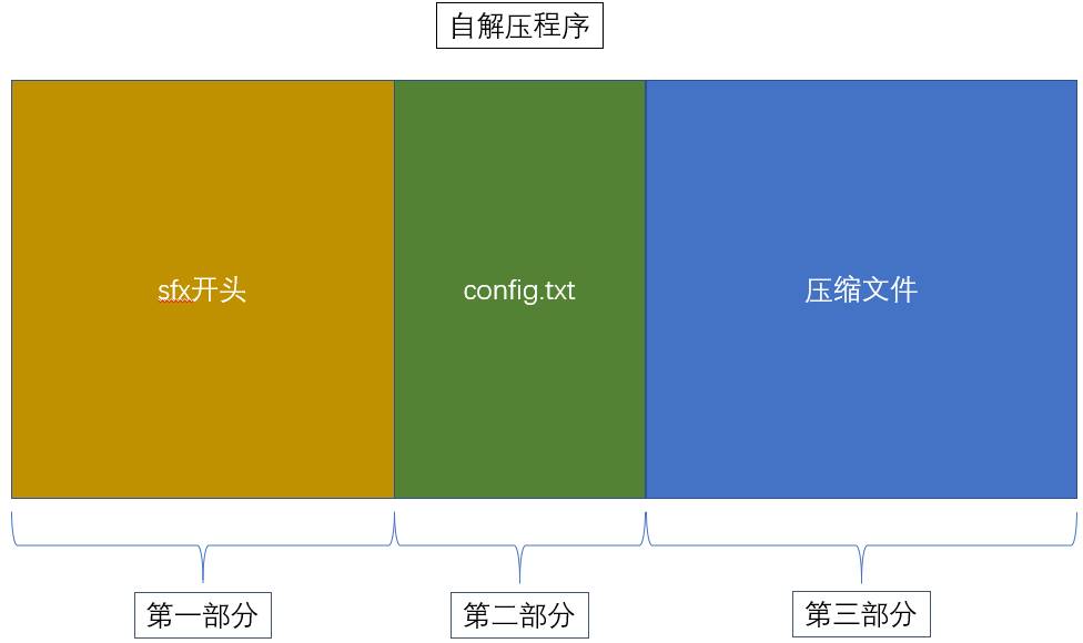 解压jar包的命令_java解压_解压java压缩包并安装