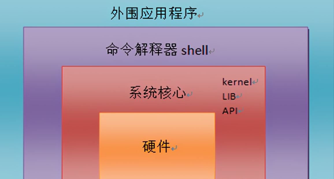 docker部署zabbix_部署zabbix服务_部署zabbix4.0