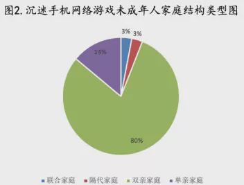 沉迷儿童手机游戏的危害_儿童沉迷于手机游戏的危害_儿童沉迷手机游戏