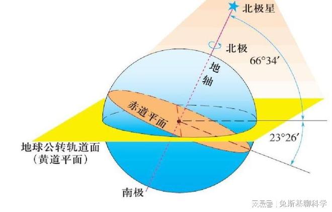 夏至时哪个地方的白昼最长?_夏至白昼最长的一天_夏至最长的白昼