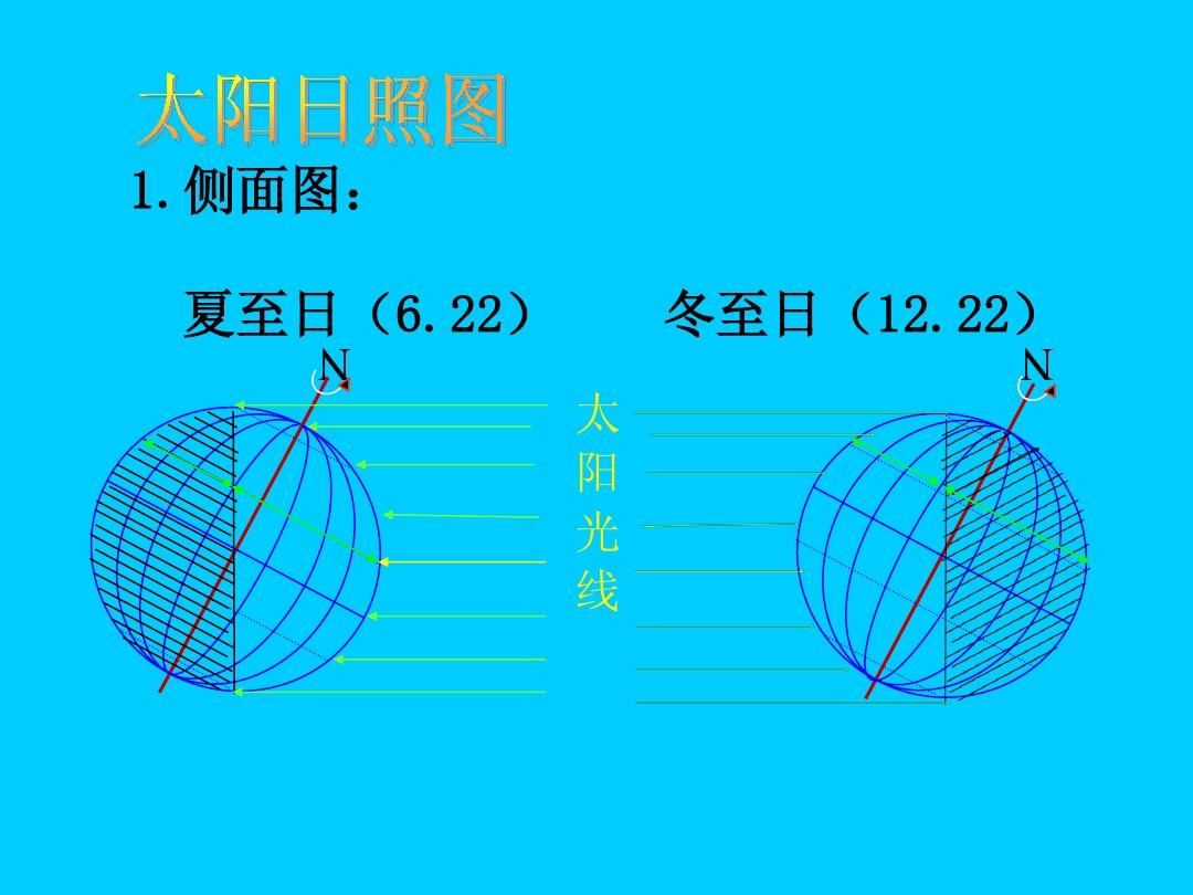 夏至时哪个地方的白昼最长?_夏至最长的白昼_夏至白昼最长的一天