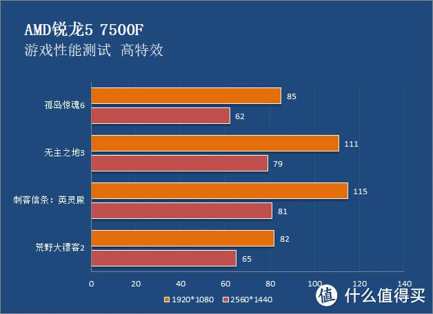 手机游戏手游_手机游戏推荐_7500的游戏手机