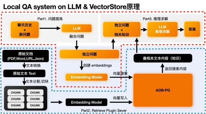 adb命令_monkey命令跟adb命令_adbbackup命令