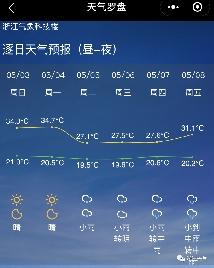 五一几天薪_五一薪资_五一几天三薪