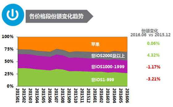 2016手机游戏盈利_2017手机游戏盈利榜_盈利小游戏