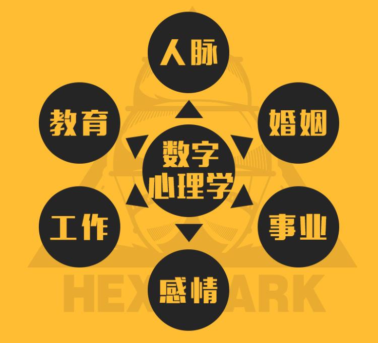 大全意思数字代表什么_各种数字寓意_数字代表的意思大全