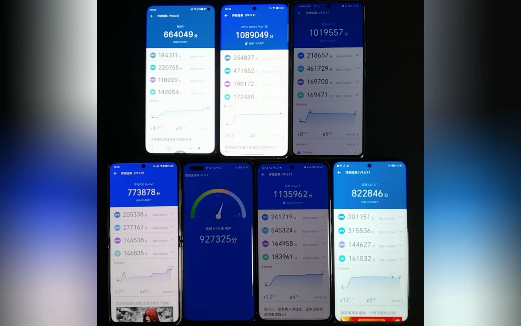 骁龙处理器安兔兔_骁龙788g安兔兔_骁龙8gen2安兔兔跑多少分