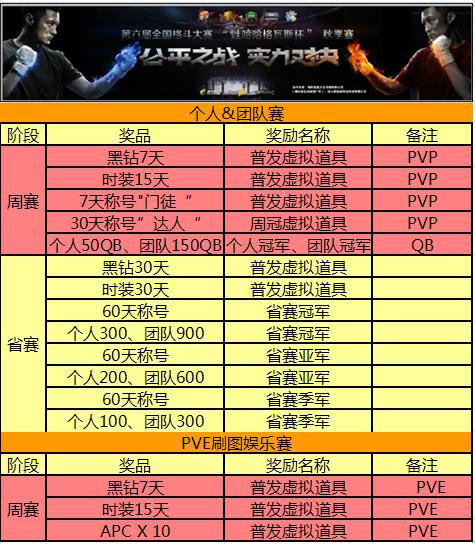 qq实名认证中心修改身份证_qq更改实名认证身份证号_qq怎么更换身份证实名认证