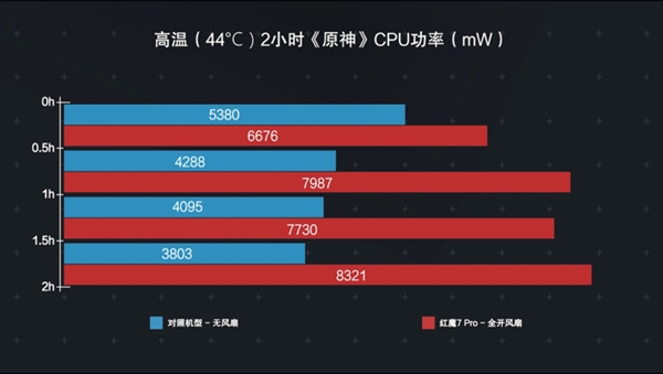 各大手机游戏启动速度排行_手机游戏启动速度和什么有关系_pc游戏启动器排行