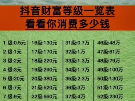 抖音粉丝灯牌的钱是给谁的_粉丝灯牌多少抖币_抖音粉丝灯牌多少钱一个