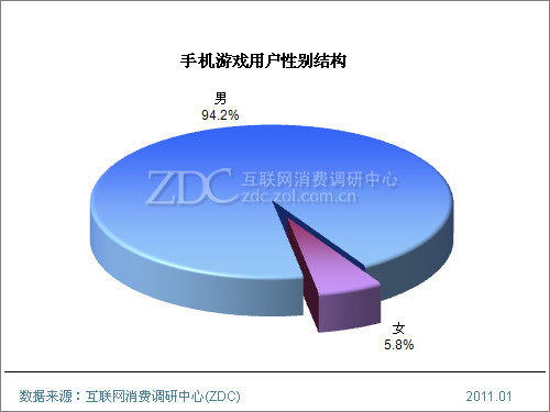 查打手机直接号游戏的软件_打游戏直接查手机号_手机号可以查游戏号吗