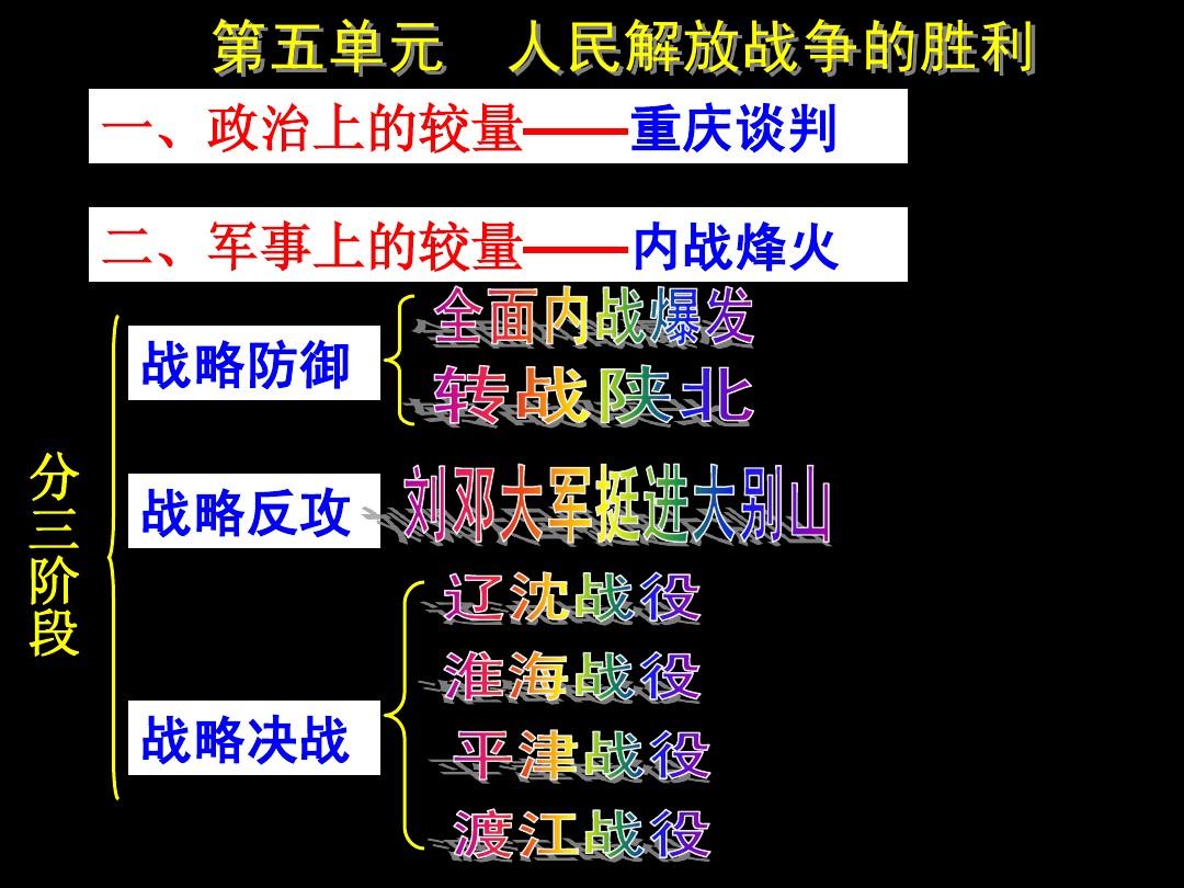3v3的手机现代战略游戏_现代战略游戏推荐_战略现代手机游戏3v3攻略