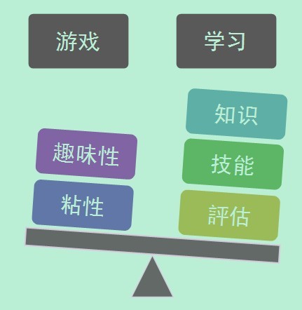 白鹅ppt课件完美版下载_白鹅课件背景图_白鹅课件游戏手机