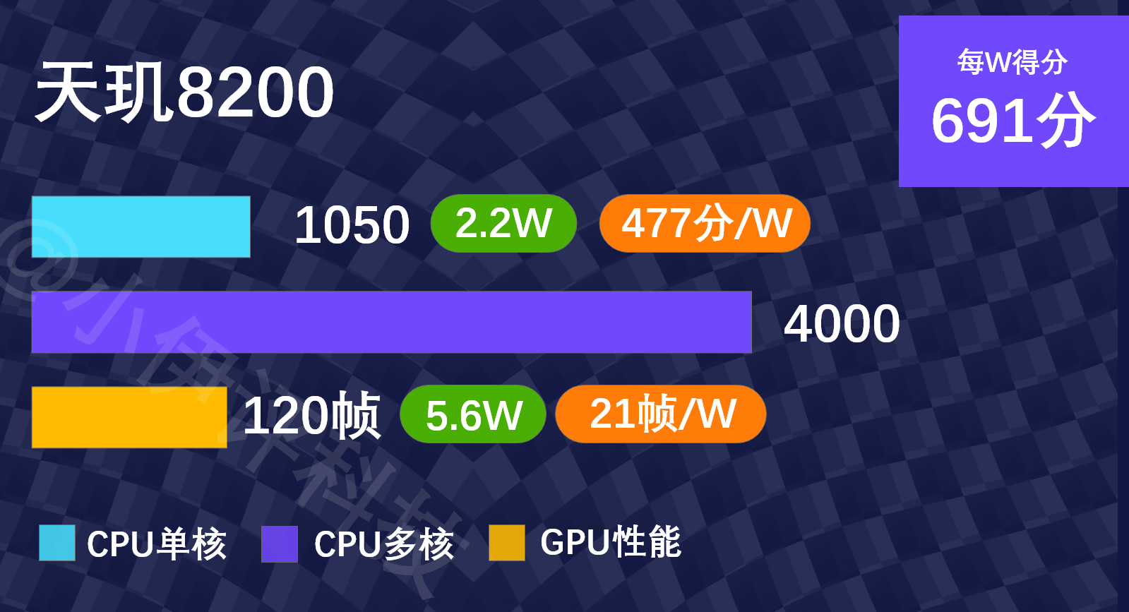 骁龙天玑哪个好_骁龙600相当于天玑多少_骁龙天玑哪个处理器好