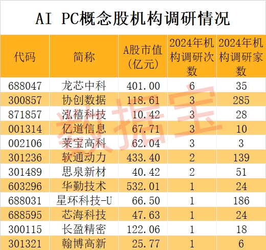戴尔手机游戏益智_dell游戏_戴尔游戏模式怎么开启
