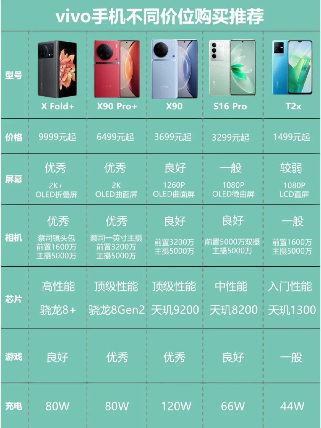 隐藏手机游戏的软件_隐藏手机游戏应用宝_1g手机怎么隐藏游戏