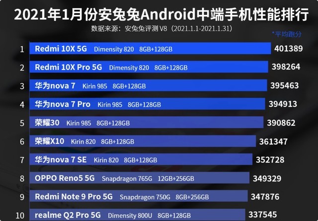 手机cpu性能天梯_天梯图手机cpu2021_cpu天梯手机最新