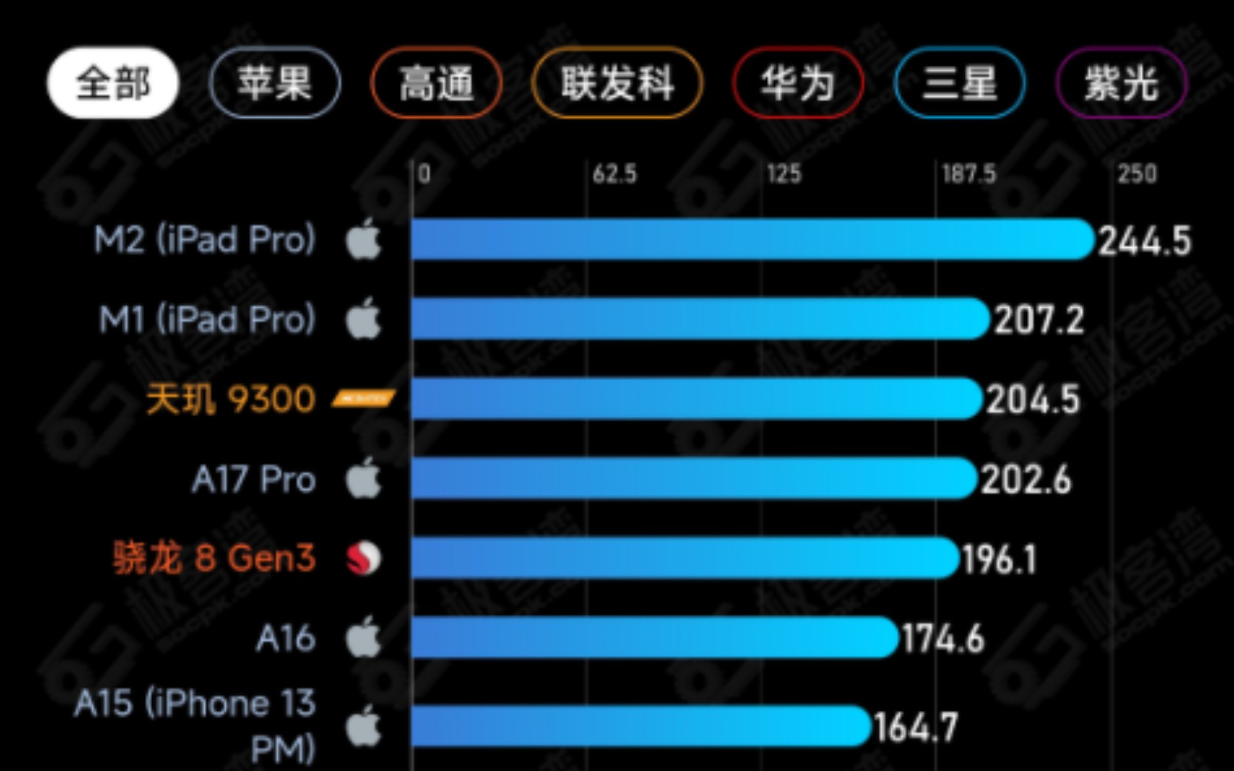手机cpu性能天梯_天梯图手机cpu2021_cpu天梯手机最新