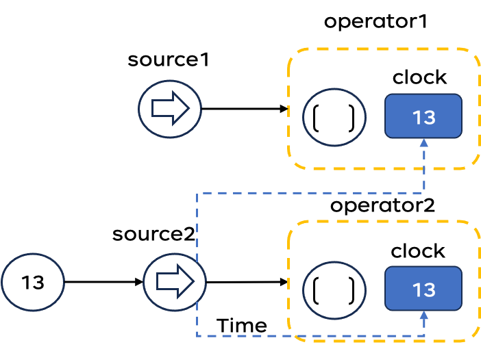 java获取时分秒时间戳_java获取时间戳精确到秒_java获取秒级时间戳