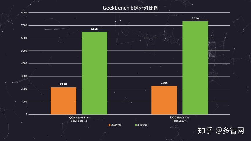 骁龙和天玑800处理器哪个好_天玑8000和骁龙8+哪个好_骁龙好天玑好