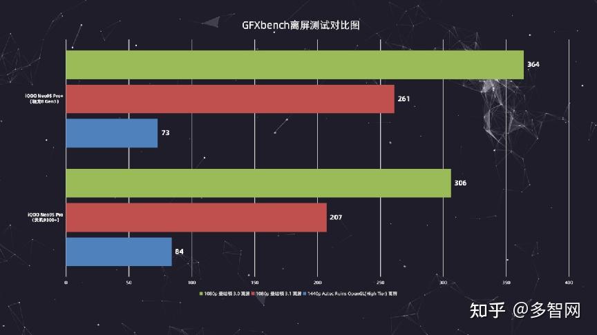 骁龙和天玑800处理器哪个好_骁龙好天玑好_天玑8000和骁龙8+哪个好