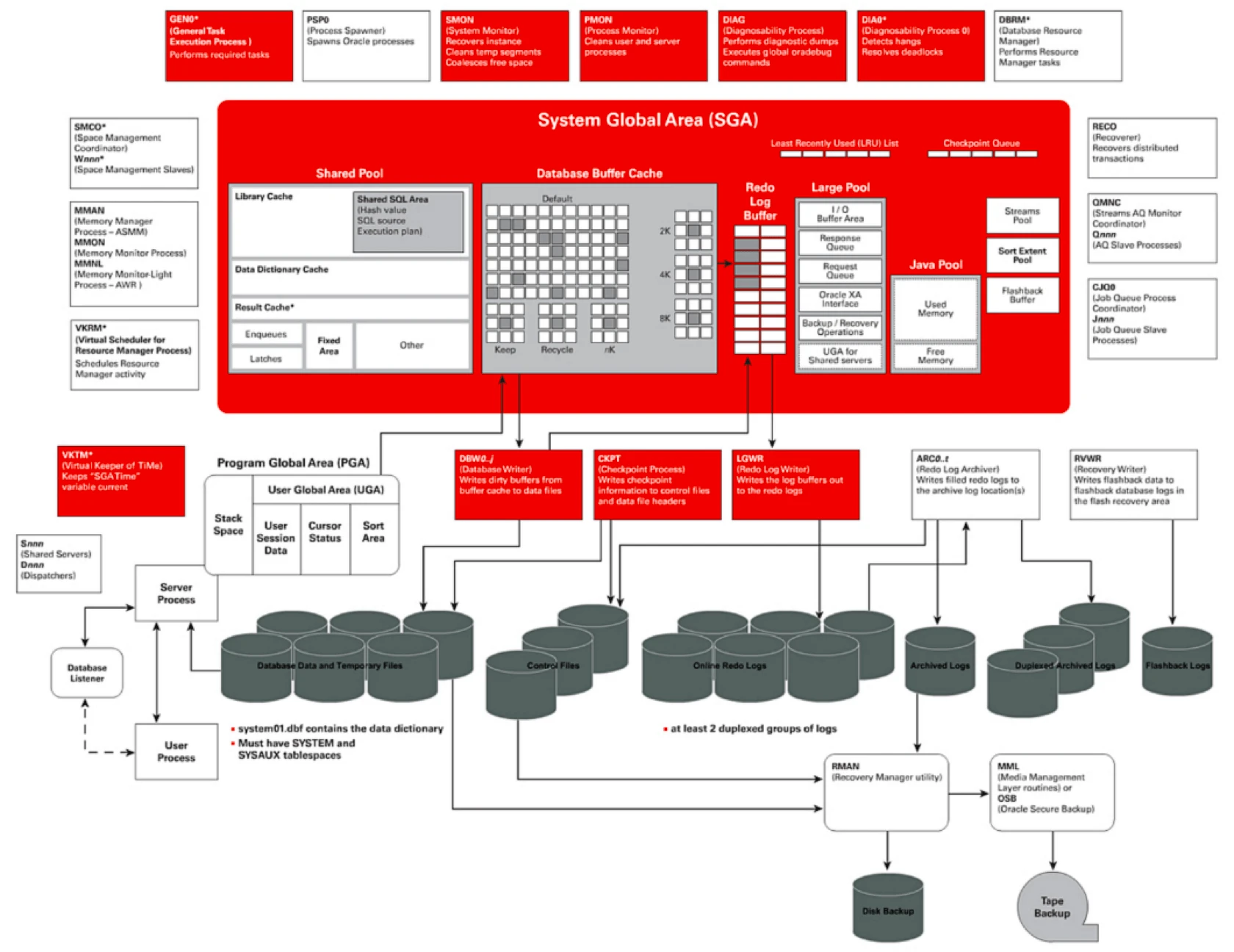 创建表空间oracle_oracle创建表语句例子_oracle创建表空间sql语句