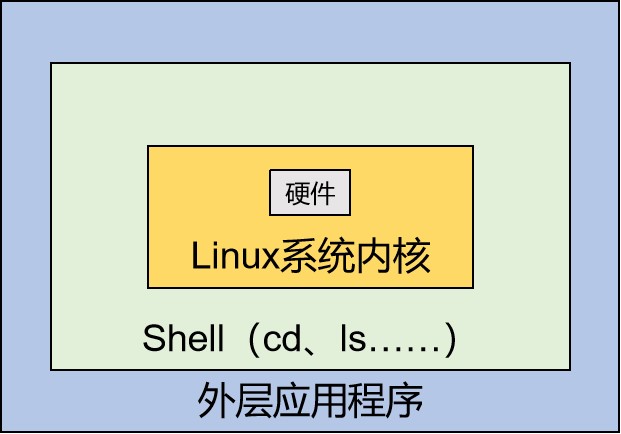 删除目录linux_linux常用命令删除目录_linux删除目录命令