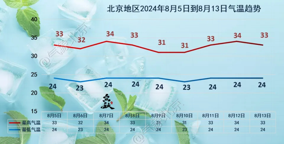 月日年还是日月年_月年2023年_2011年7月27日