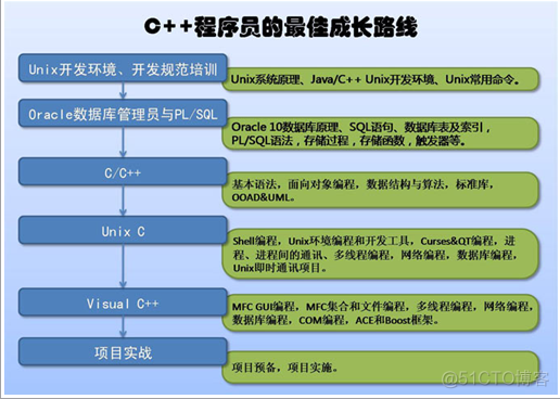 开源项目C语言_c++开源项目_开源项目网站