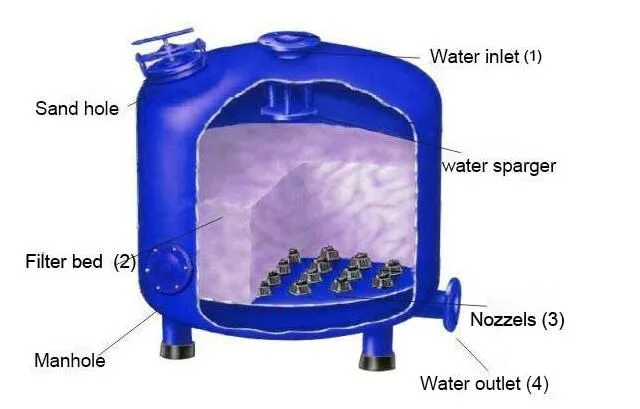 quartz使用_quartz使用_quartz使用