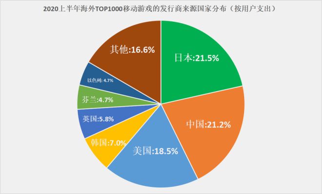 2020游戏手机盘点_盘点手机游戏里的彩票_盘点手机游戏