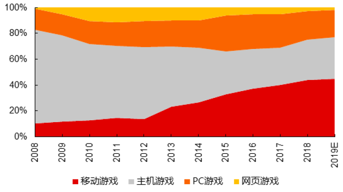 大学玩生手机游戏的多吗_大学生游戏手机推荐_大学生玩什么手机游戏