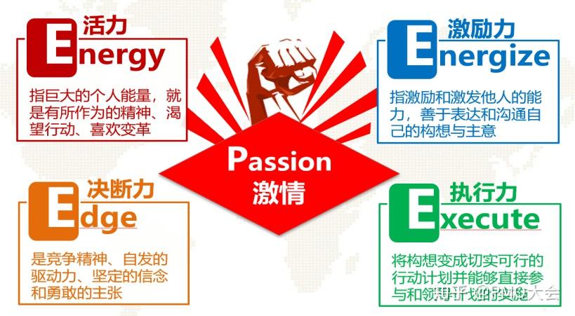 领导力小游戏_锻炼领导力的手机游戏_领导力提升游戏