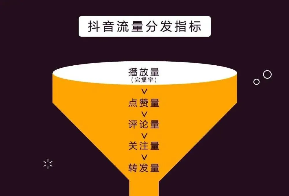 斗音涨粉丝_抖音粉丝怎么能快速涨粉_抖音涨粉丝怎么赚钱