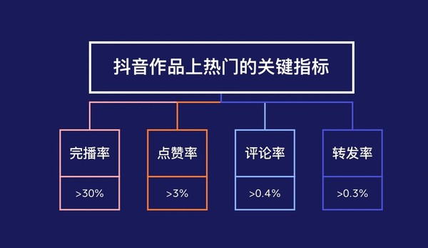 抖音热门的意思_抖音上热门是什么意思_斗音热门是什么意思