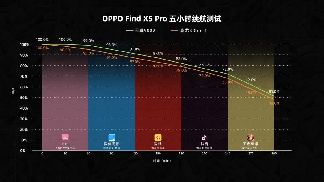 天玑700跑分_天玑700跑分_天玑700跑分