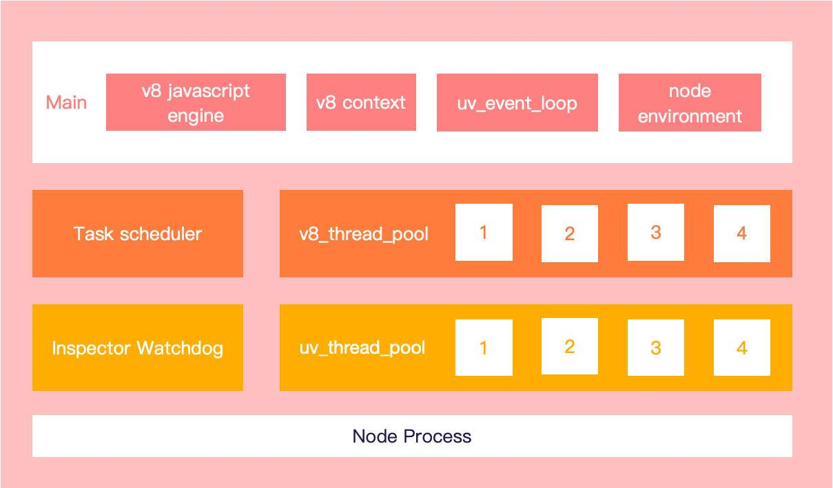 读取文件内容python_nodejs读取文件_读取文件的代码