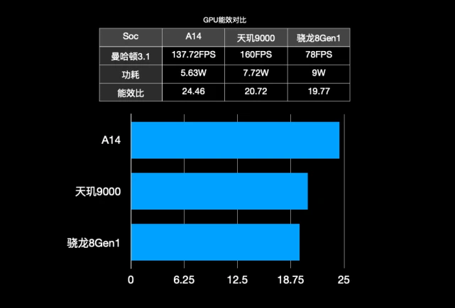 骁龙435和骁龙625_骁龙435处理器怎么样_骁龙435