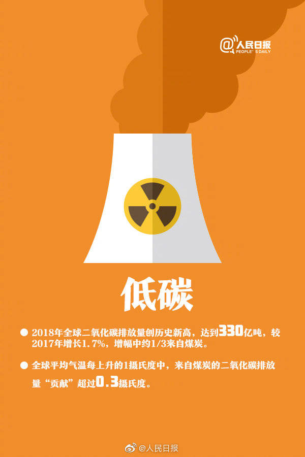 环保日是星期几_世界地球环保日是星期几_世界环保日几月几日?星期几?