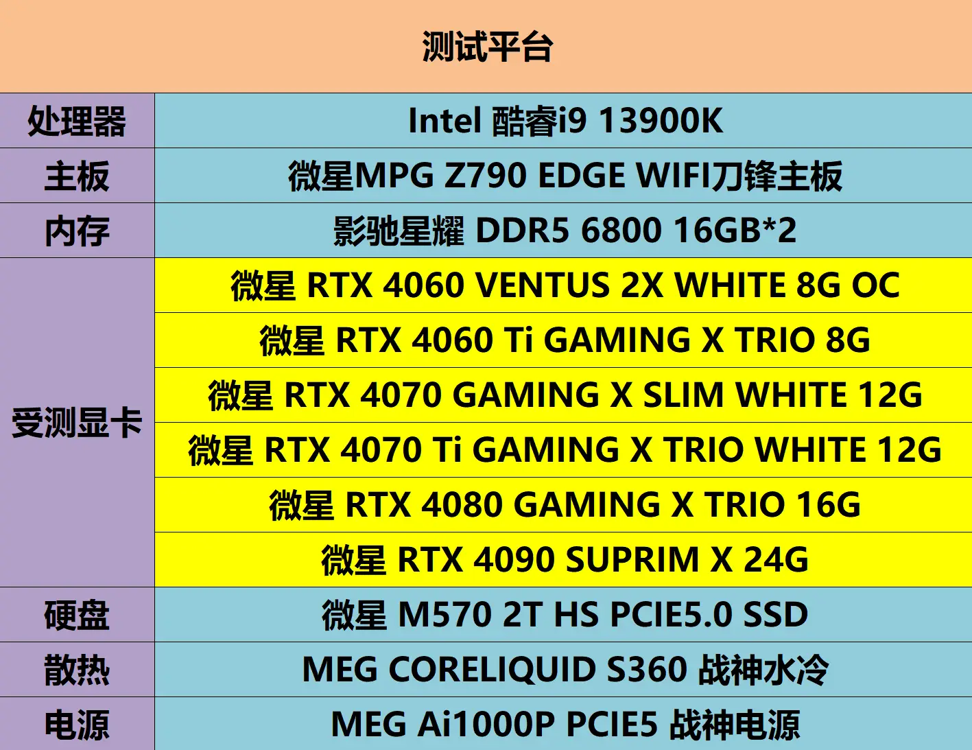 微星显卡保修怎么送修_微星显卡是靠sn码保修吗_微星显卡sn码查询保修