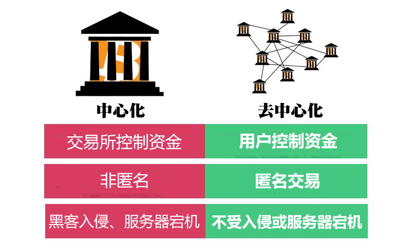 钱包市场_全球十大去中心化钱包_钱包去中心化什么意思