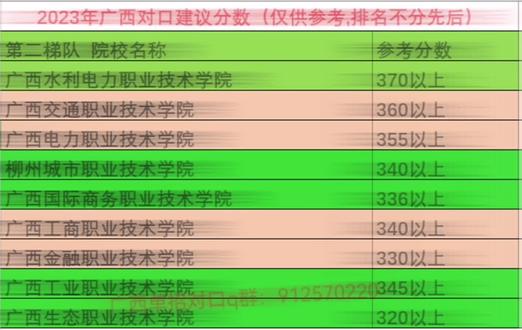 广西去年高考分数线2019_2019年广西高考分数线_广西分数线2019高考分数线