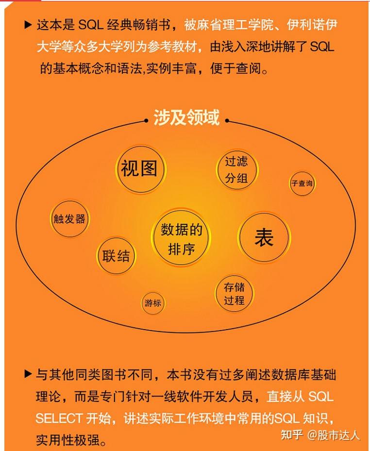 sql行转列_列转行SQL_excel列转行