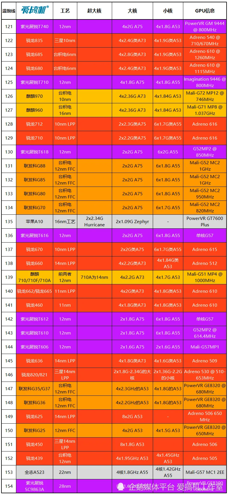 天玑8200和8100对比_骁龙对比天玑_天玑8200和8100对比