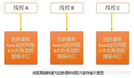 存储本地安全验证子系统服务_存储本地音乐文件软件_vue本地存储