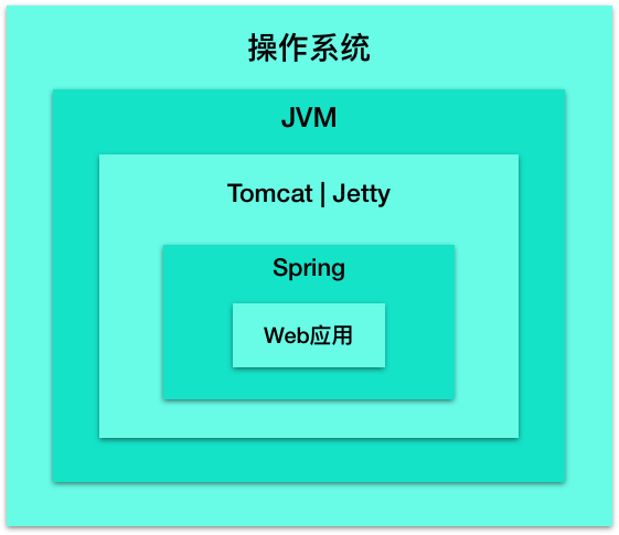 tomcat服务器主要功能_tomcat服务器简介_tomcat服务器工作原理