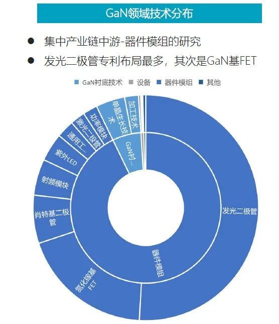氮化镓化学式_氮化镓的化学方程式怎么写_氮化镓的化学符号