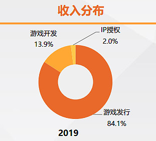 手机游戏捕鱼_手机游戏手游_9511游戏手机