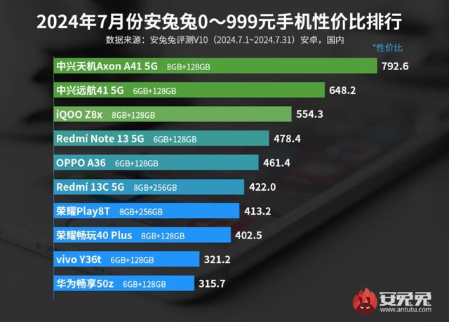 超大型游戏手机_百元小尺寸游戏手机排行榜_超大手机游戏